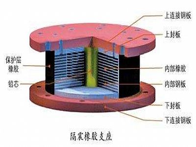 鹤庆县通过构建力学模型来研究摩擦摆隔震支座隔震性能